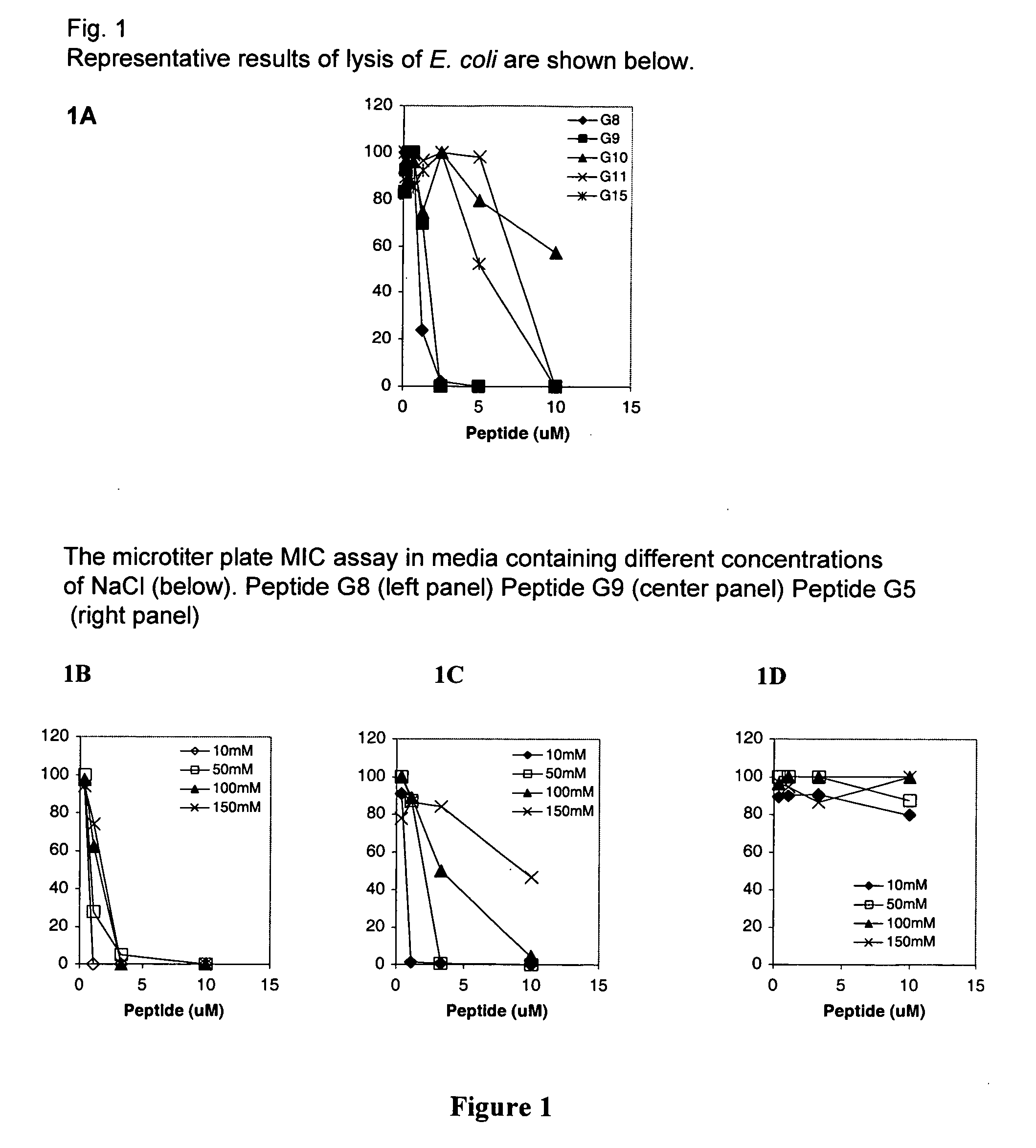 Antimicrobial peptides