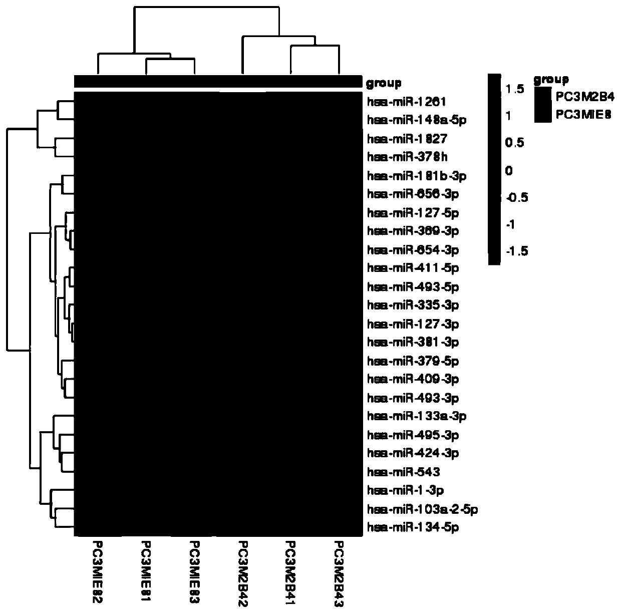 Method for data analysis of miRNA in animals with reference data based on miRBase database