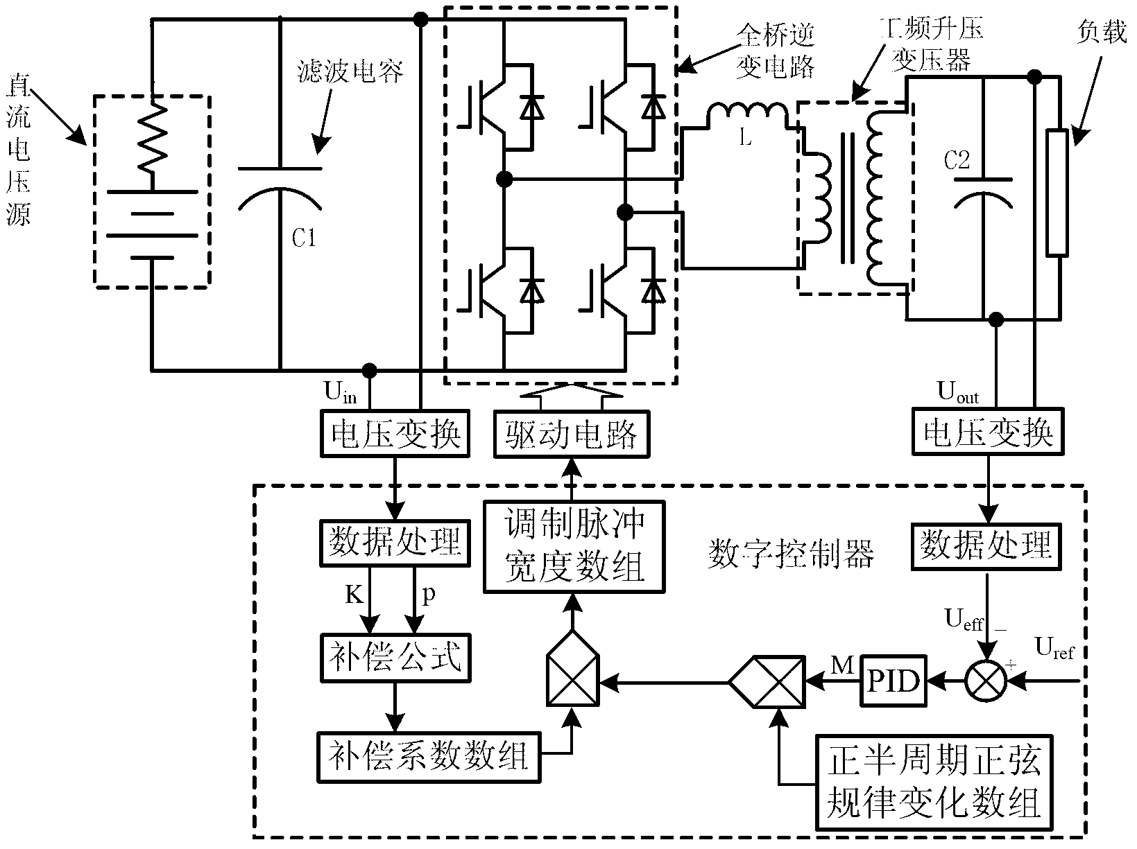 Ripple modulation compensation method for input voltage of single-phase inverter