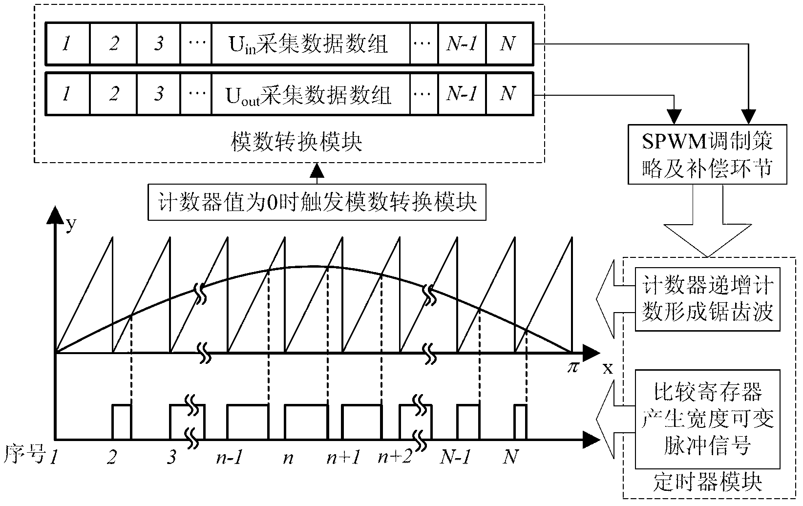 Ripple modulation compensation method for input voltage of single-phase inverter