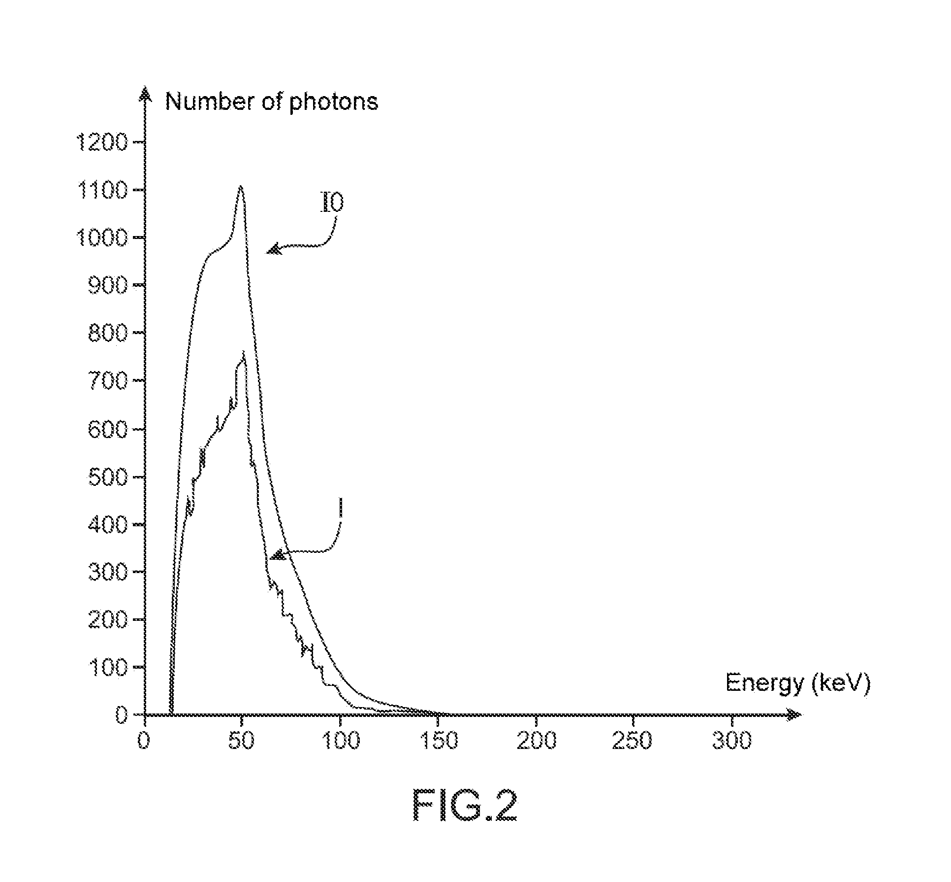 Method of identifying materials from multi-energy x-rays
