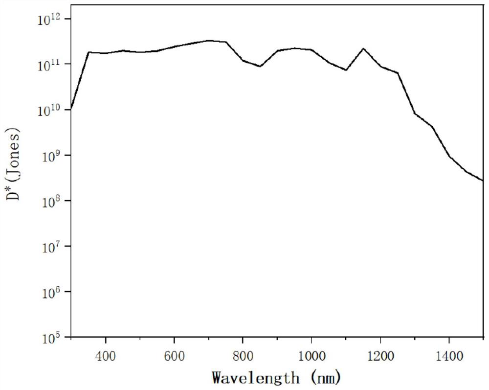 Thiadiazolobenzotriazole near-infrared organic photoelectric small molecule as well as preparation method and application thereof