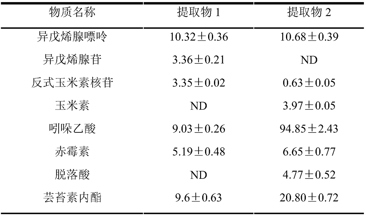 Sargassum horneri extract for promoting seed germination