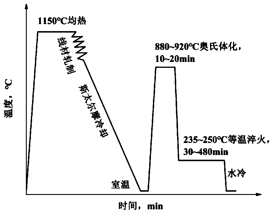 A kind of ultra-high-strength spring steel with high plasticity and preparation method thereof