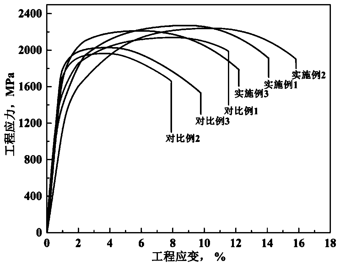 A kind of ultra-high-strength spring steel with high plasticity and preparation method thereof