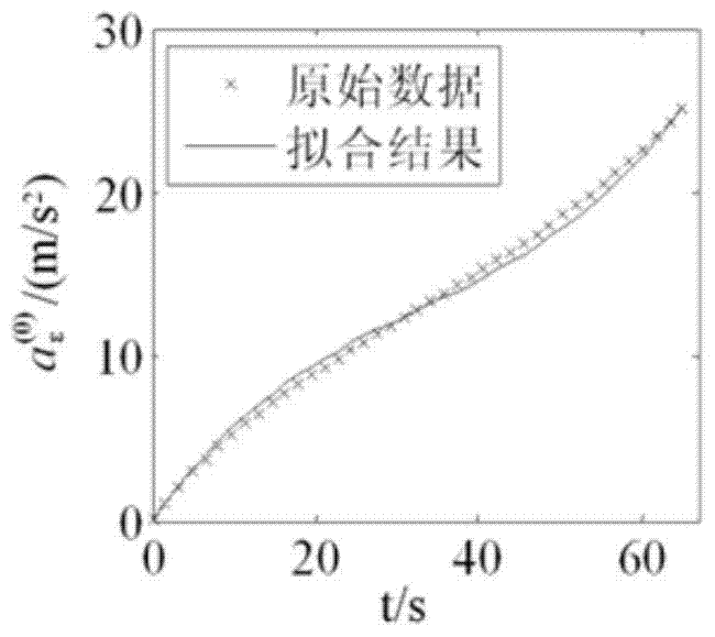 An analytical guidance method for generalized standard-controlled miss-target quantity in booster segment