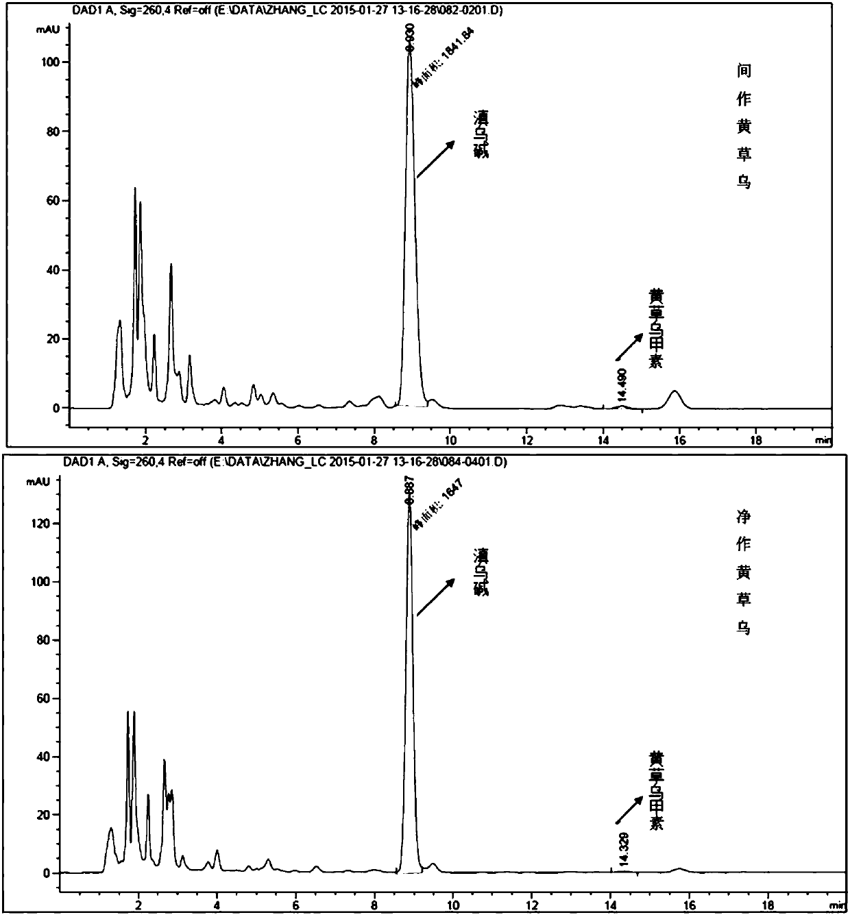 Composite method for improving economic benefits of aconitum vilmorinianum kom