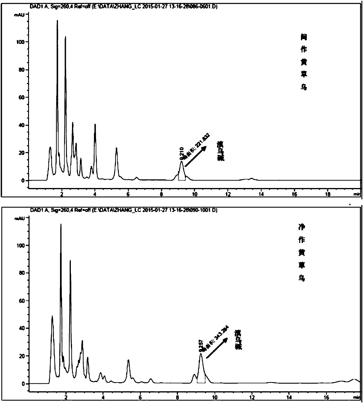 Composite method for improving economic benefits of aconitum vilmorinianum kom