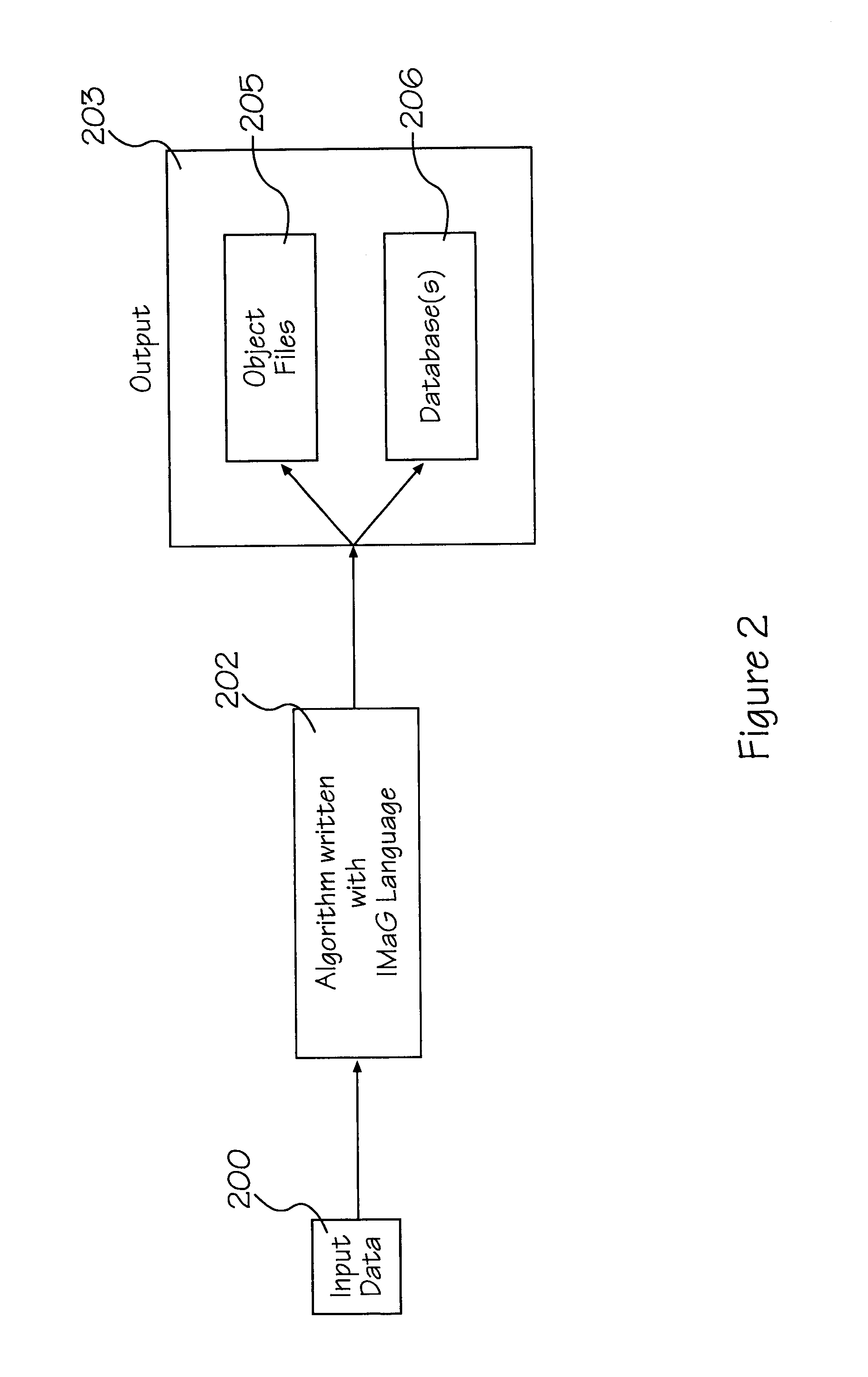 System for guiding users to formulate and use object extraction rules