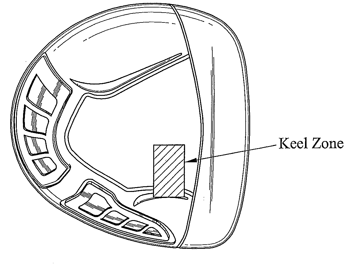 Golf club with stable face angle