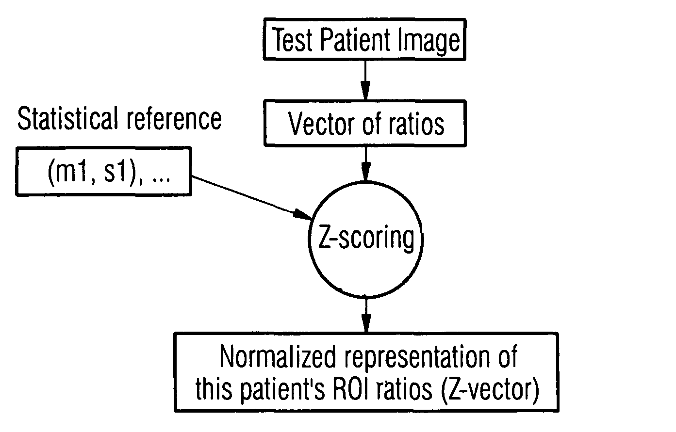 ROI-based assessment of abnormality using transformation invariant features