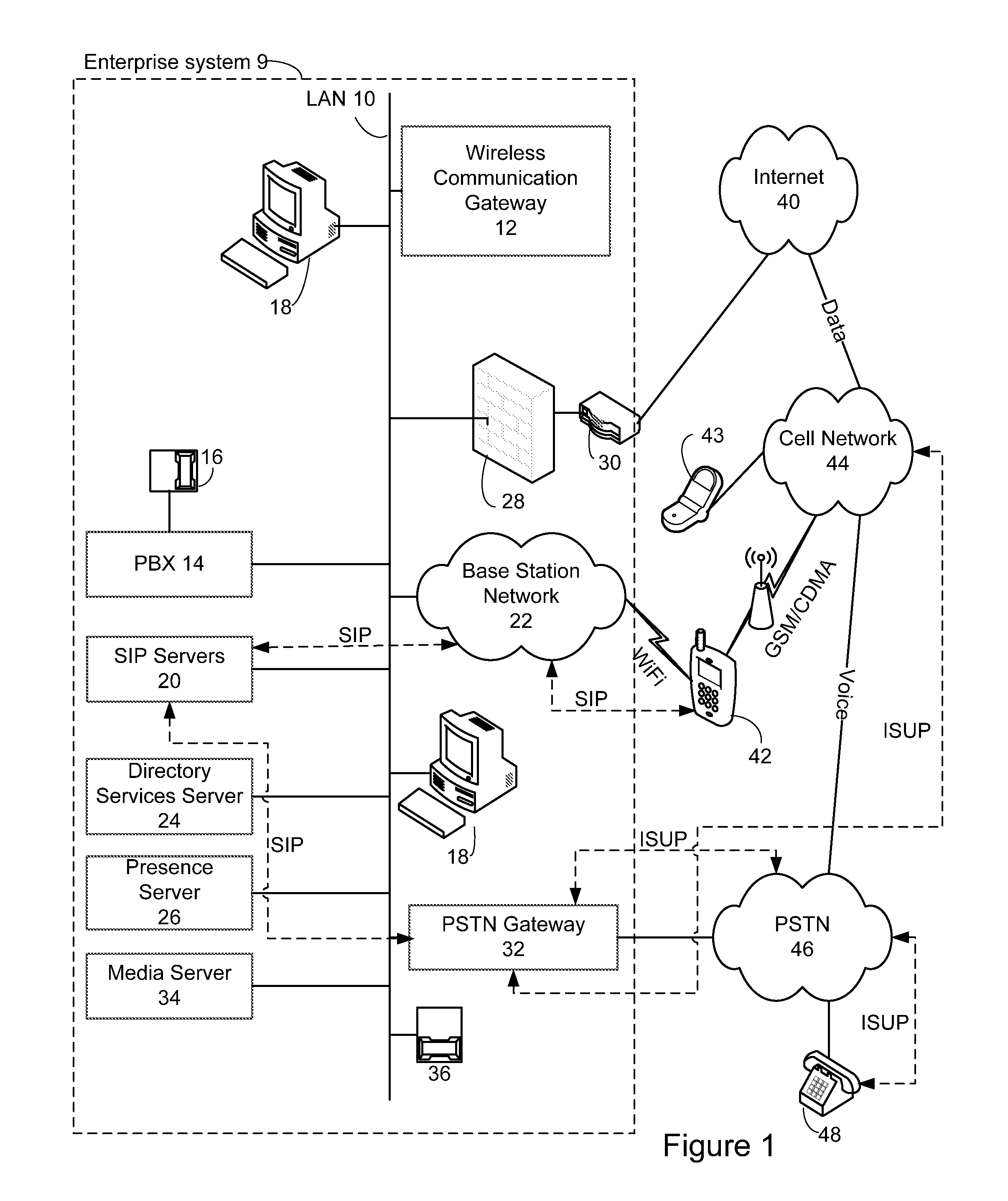 Method and system for handoff between wireless networks