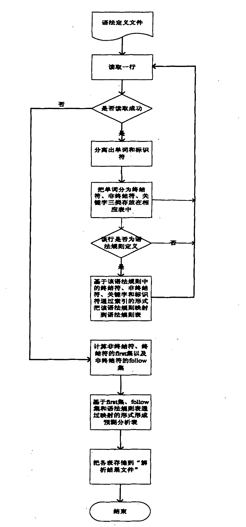 Three-dimensional object control oriented script language system and control method