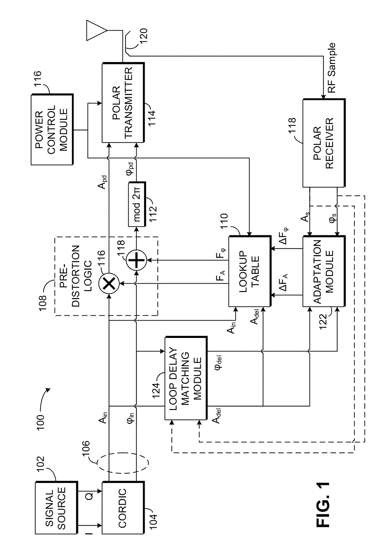 Adaptive digital predistortion for polar transmitter
