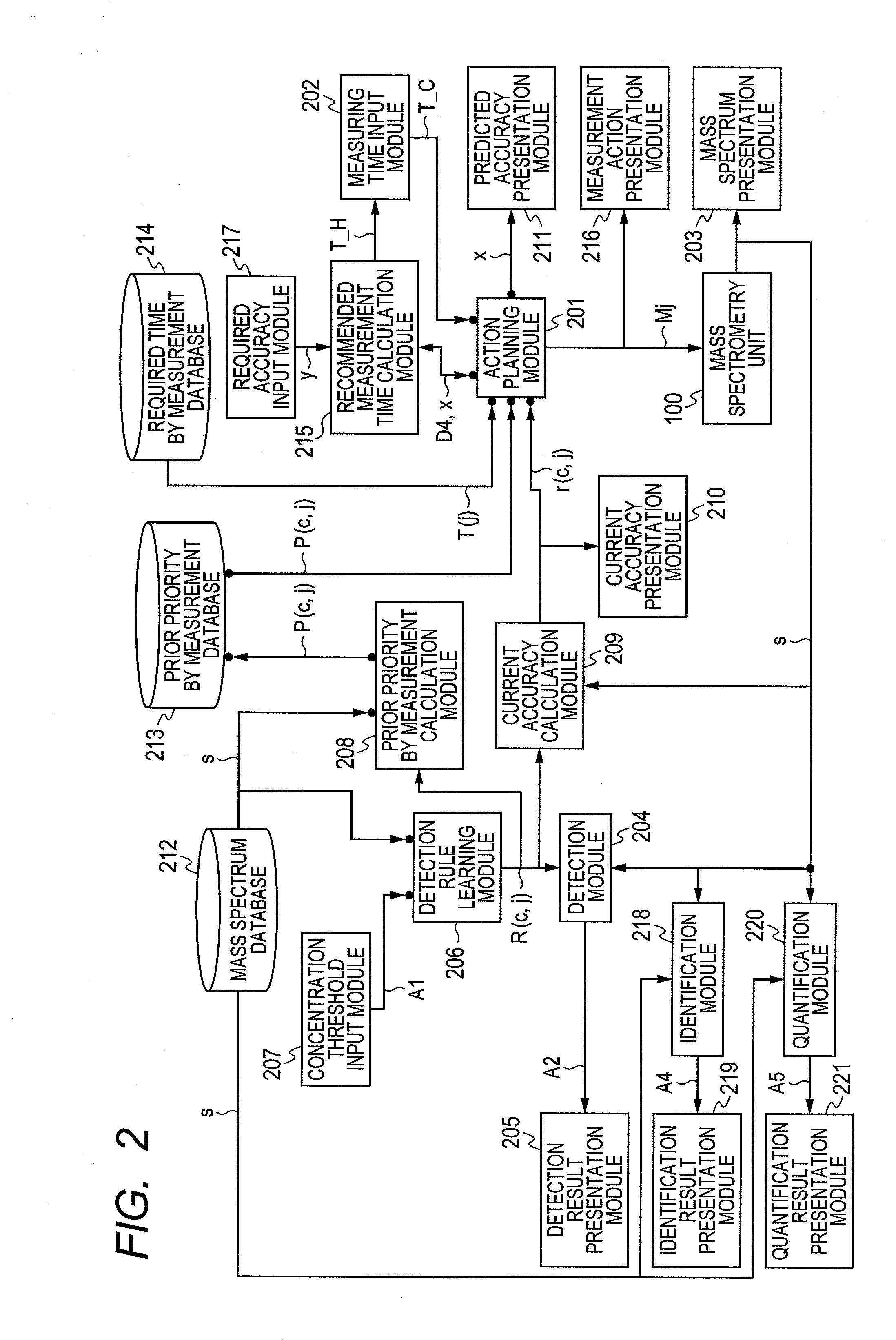 Systems and computer program products for mass spectrometry