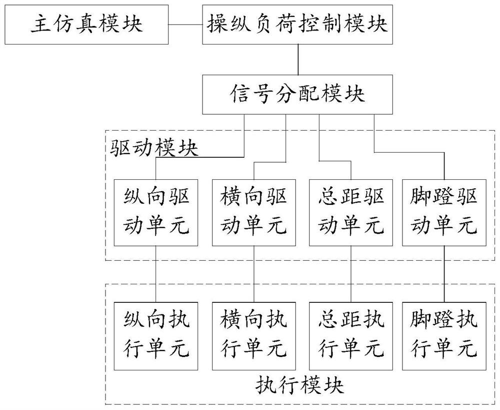 Helicopter control load simulation system and method