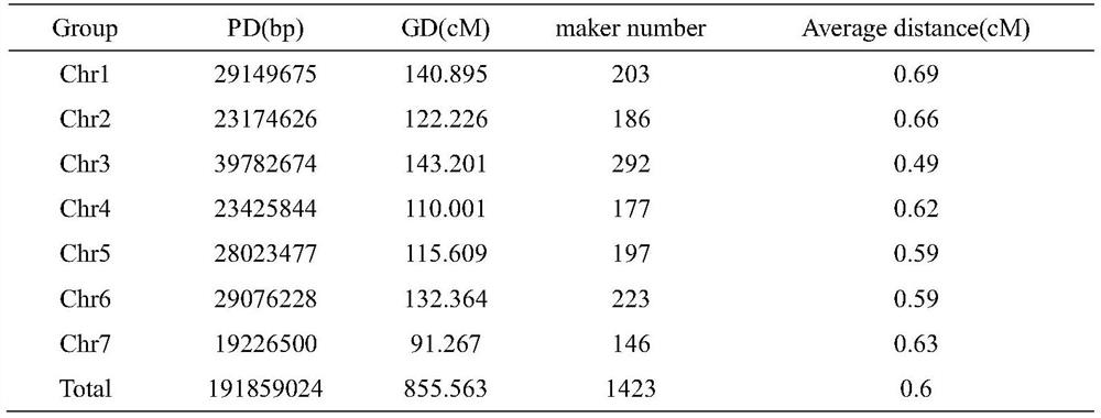 A method for identifying QTLs and genes associated with cucumber tender peel color