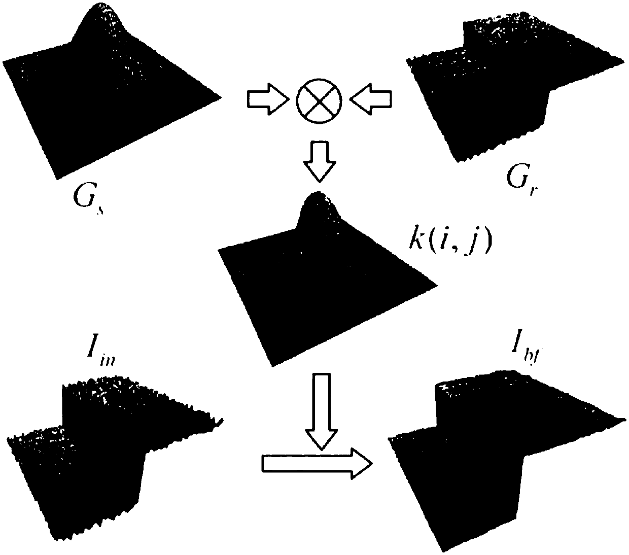 Three-spectral image intelligent fusion method based on bilateral filtering pyramid