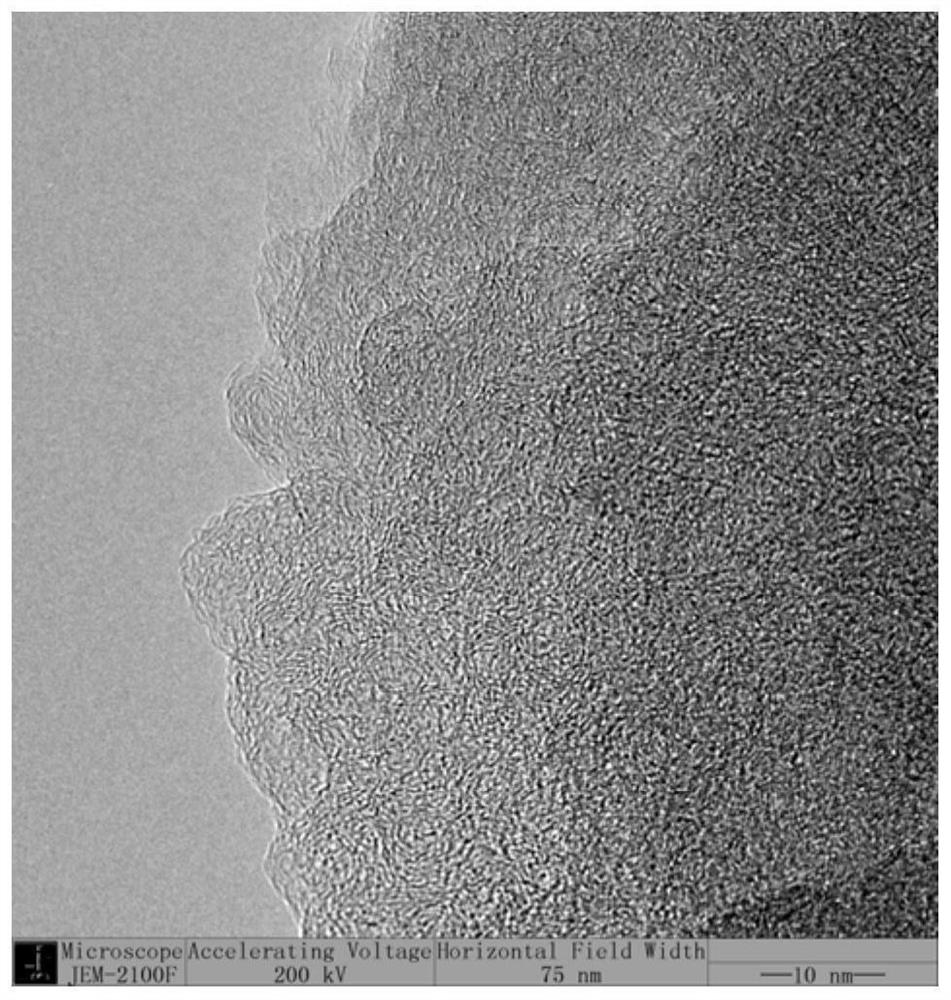 Potassium ion battery negative electrode material, preparation method thereof and potassium ion battery