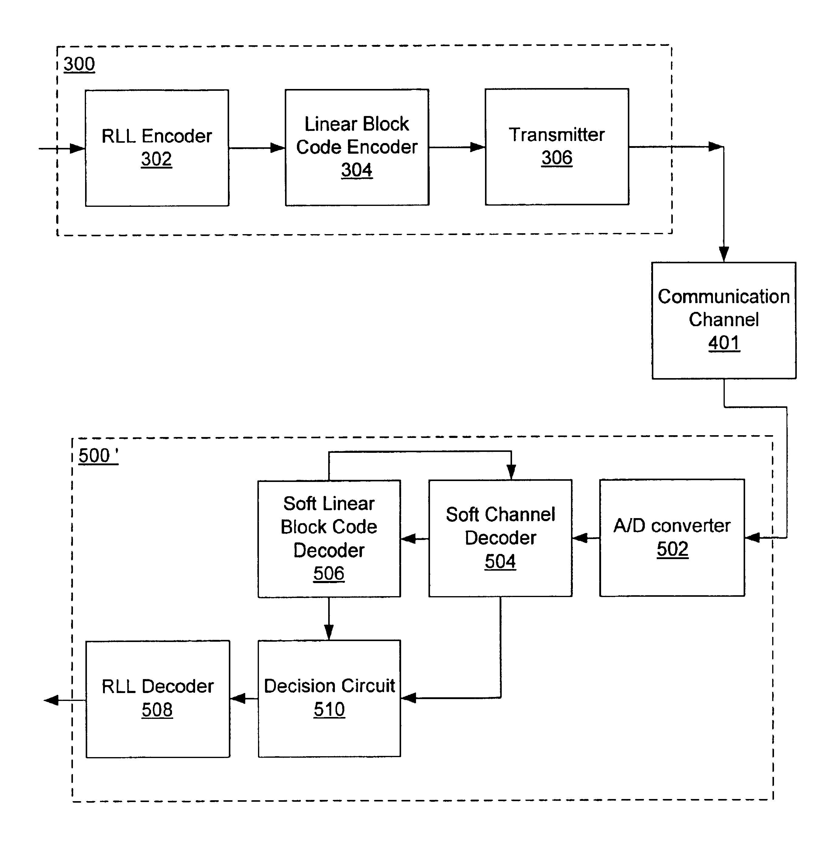 Multi-mode iterative detector