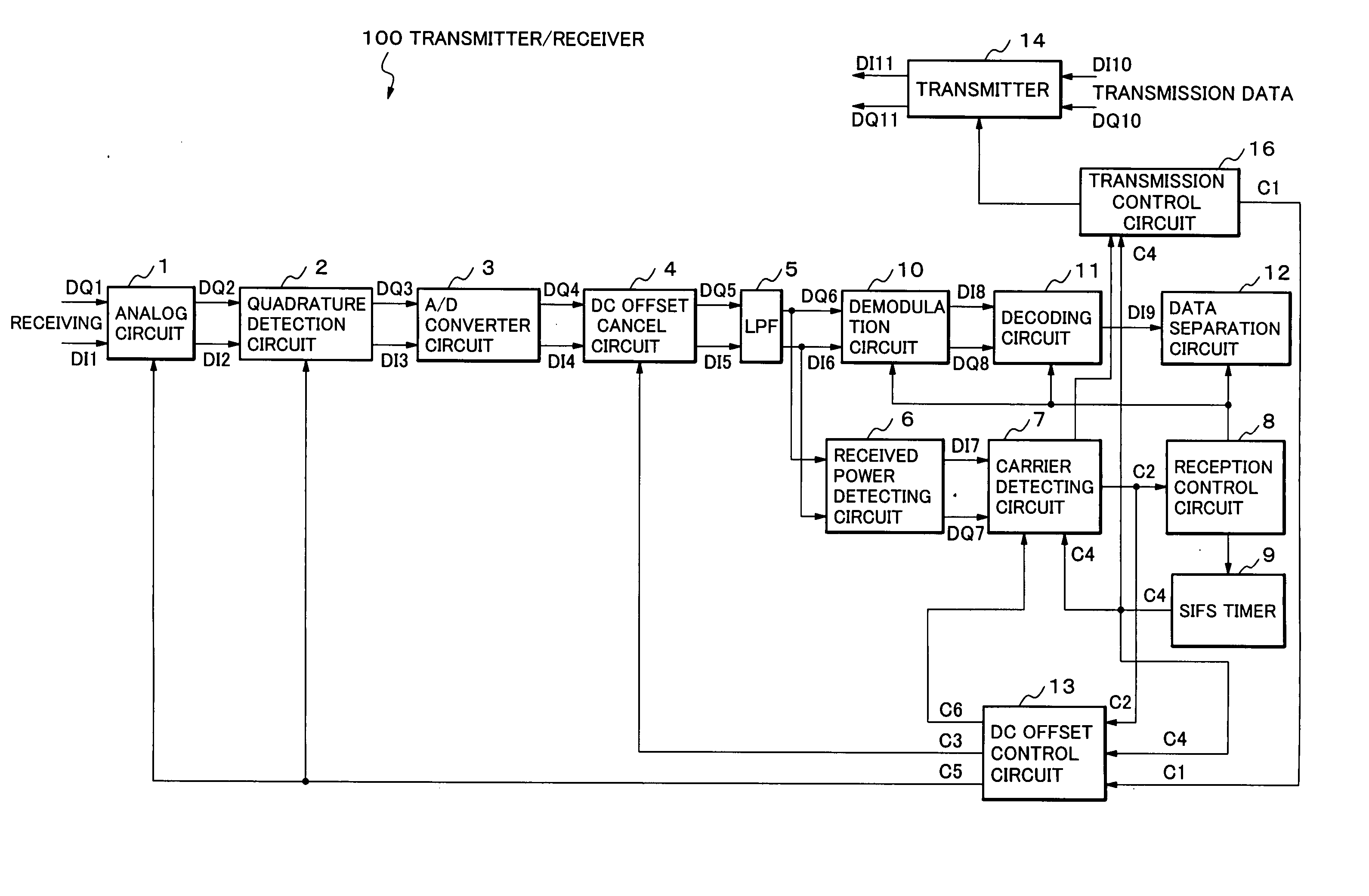 DC offset cancel control method and transmitter/receiver