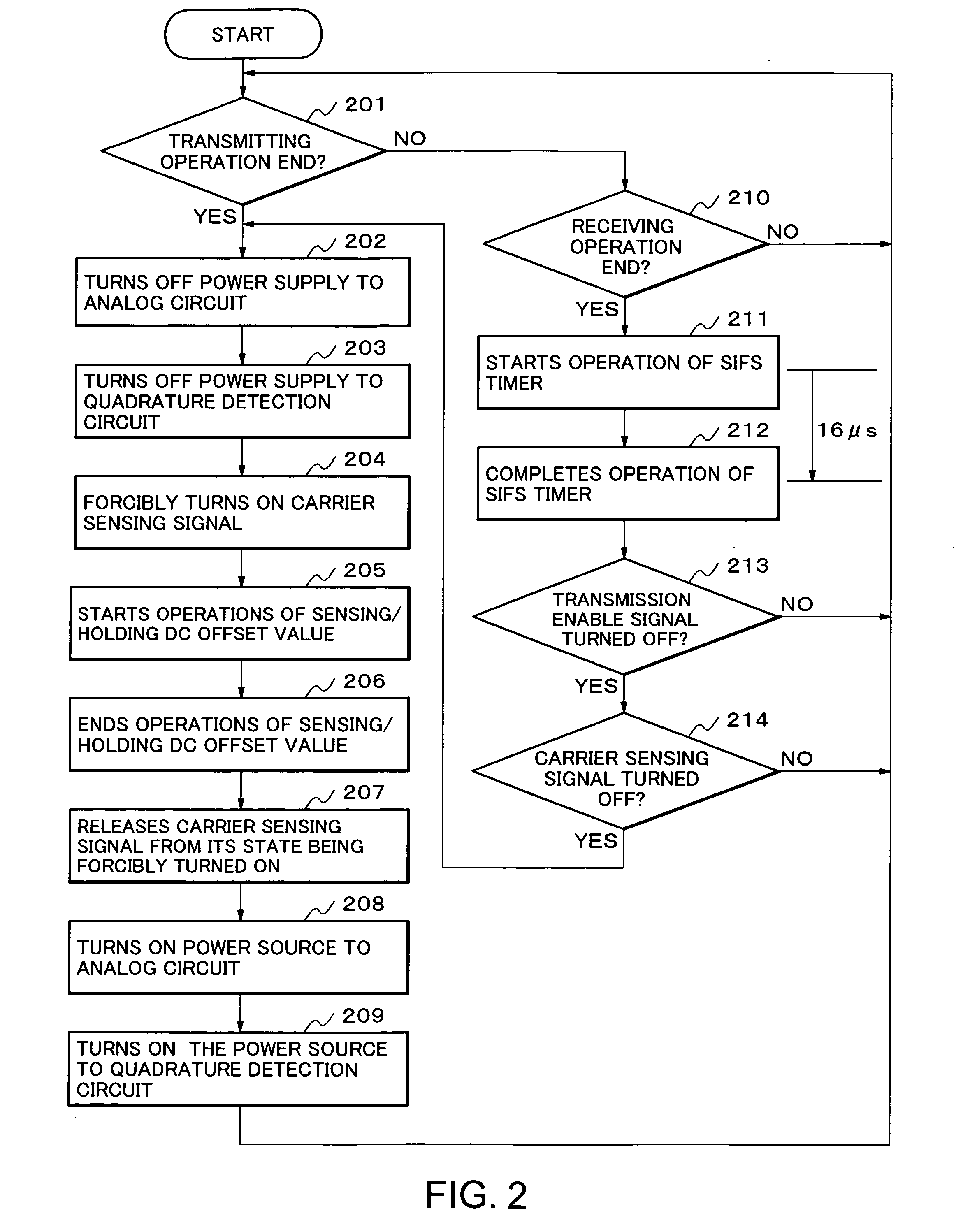 DC offset cancel control method and transmitter/receiver