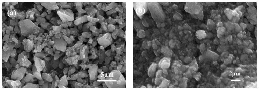 A kind of highly dispersed composite modified heavy calcium carbonate and preparation method thereof