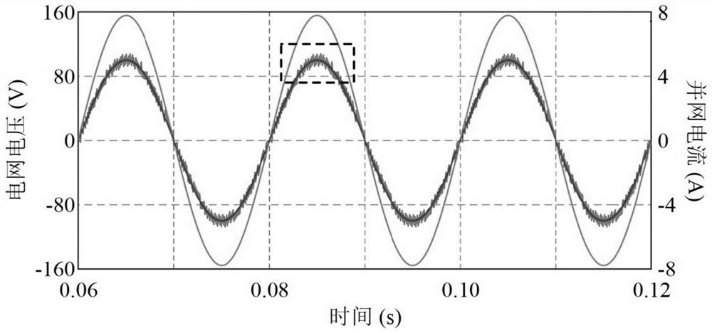 A fixed-frequency model predictive current control method for single-phase grid-connected inverters