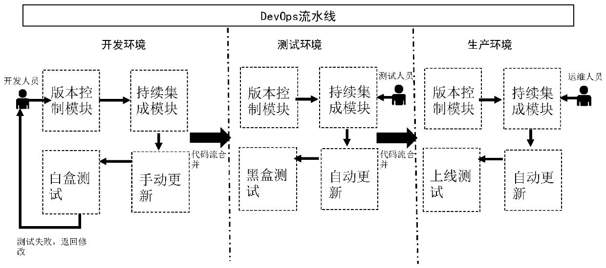 Database script execution method and device, storage medium and electronic equipment