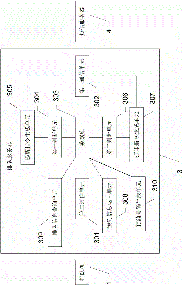 Bank queuing information processing system and processing method