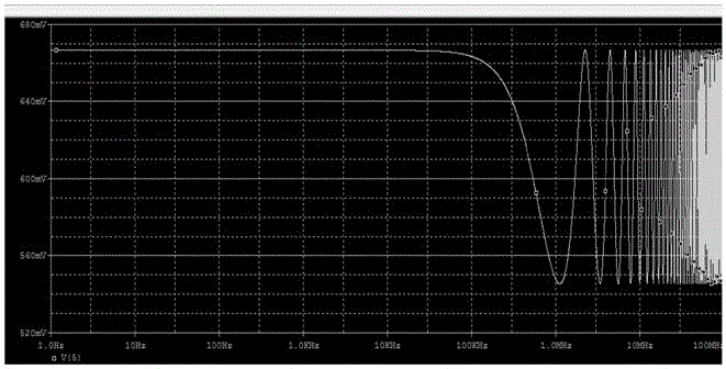 Solution for frequency domain response of impedance discontinuity transmission line