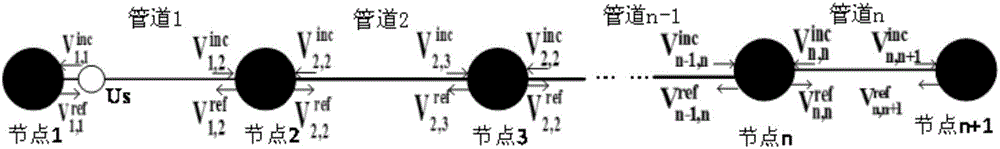 Solution for frequency domain response of impedance discontinuity transmission line