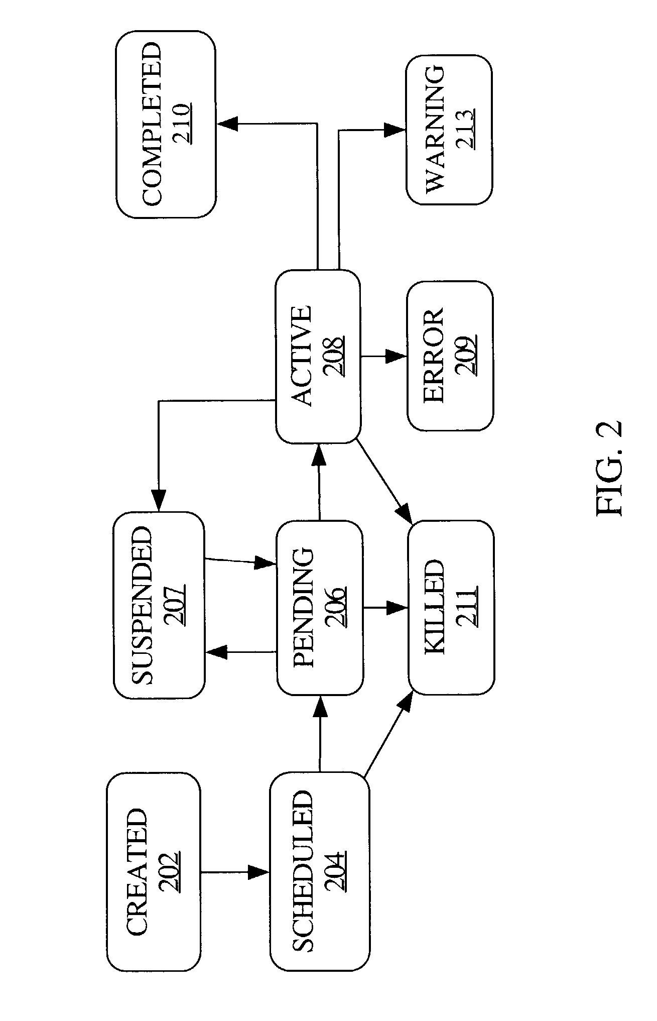 Mechanism for managing parallel execution of processes in a distributed computing environment