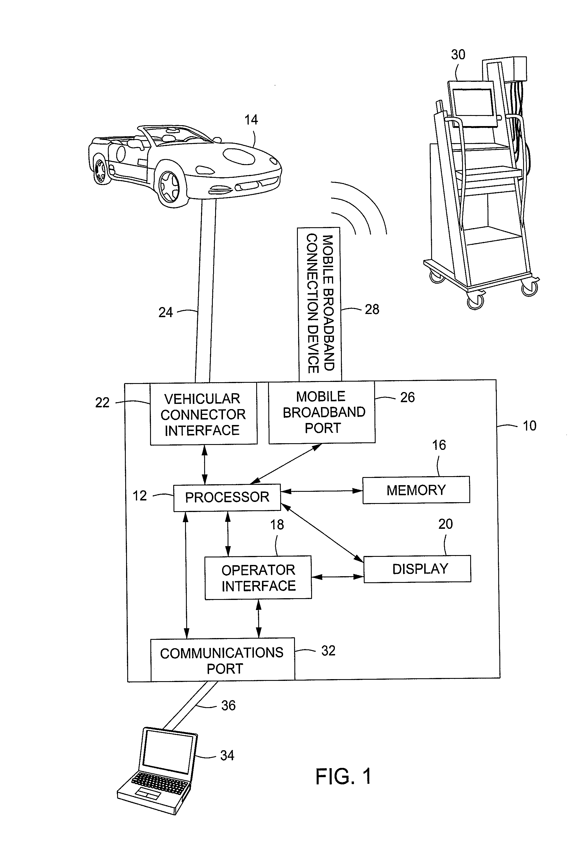 Scan Tool with Mobile Broadband Capability and Method of Operation Thereof