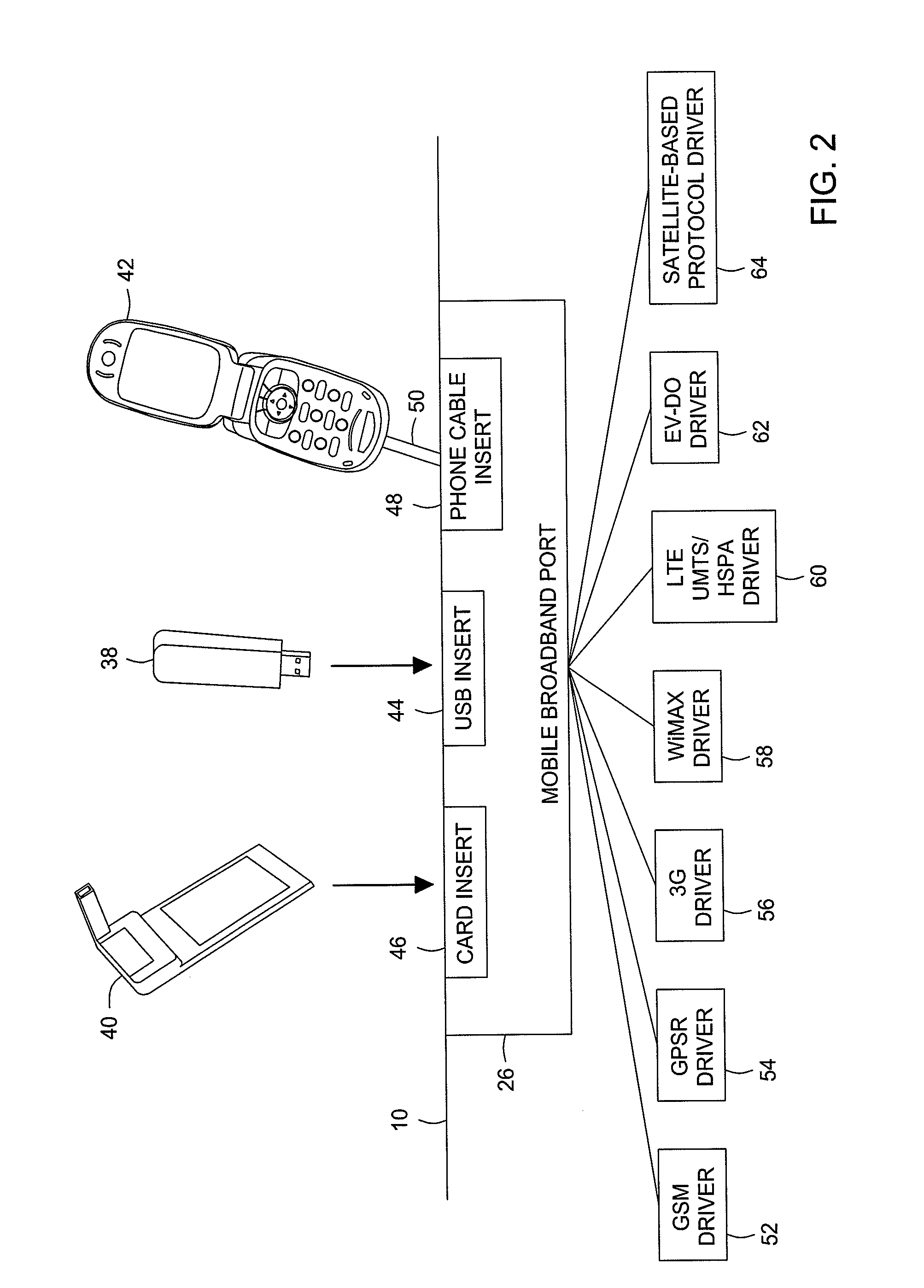 Scan Tool with Mobile Broadband Capability and Method of Operation Thereof