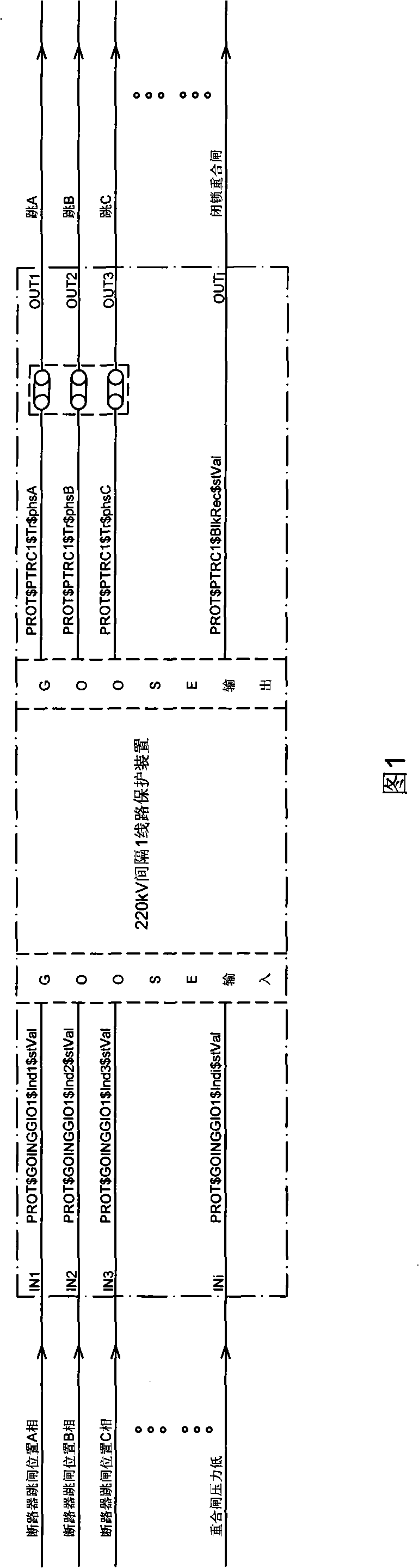 Intelligent apparatus GOOSE virtual terminal collocation method for digitized transforming plant