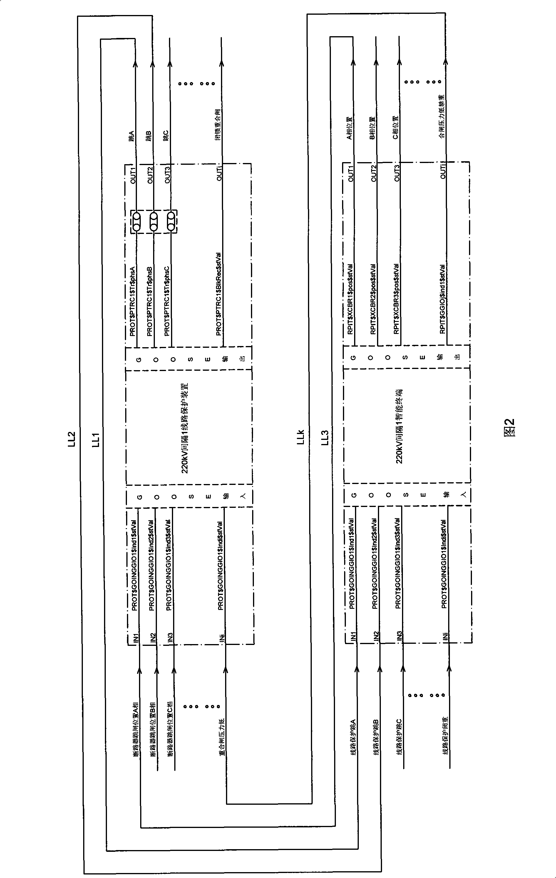 Intelligent apparatus GOOSE virtual terminal collocation method for digitized transforming plant