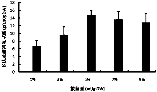 Bactericide and process for producing agricultural amino acid fertilizer by detoxifying and hydrolyzing rape seed cake