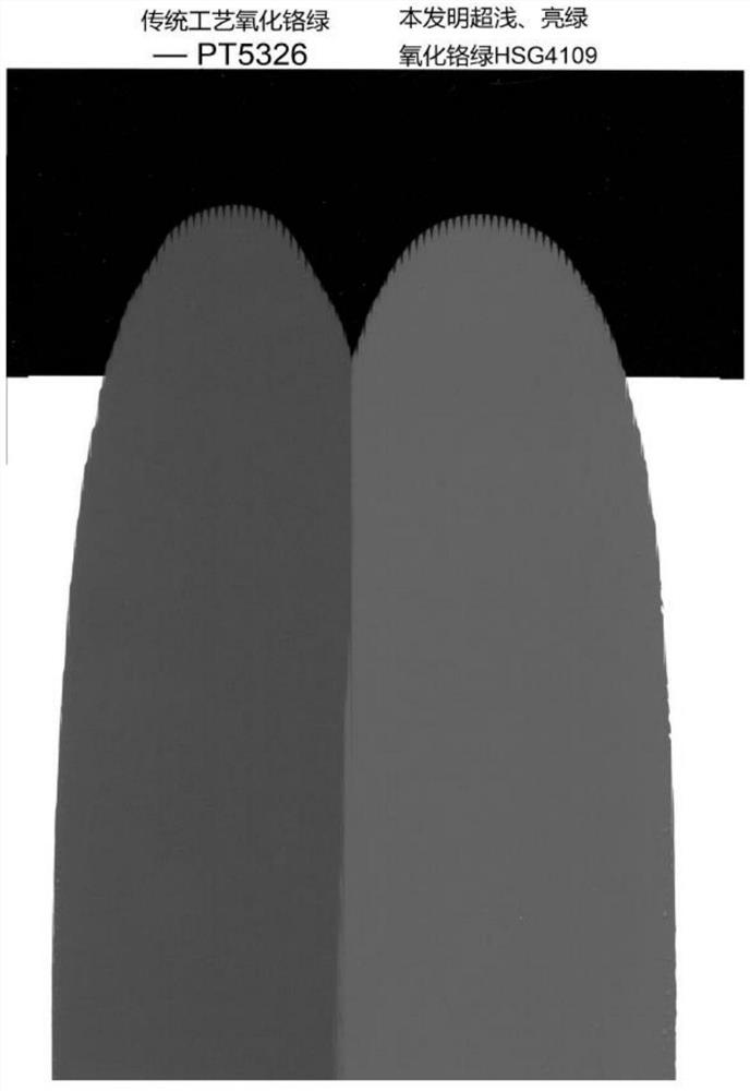 Preparation method of ultra-light bright green chromium oxide green pigment with low hexavalent chromium content