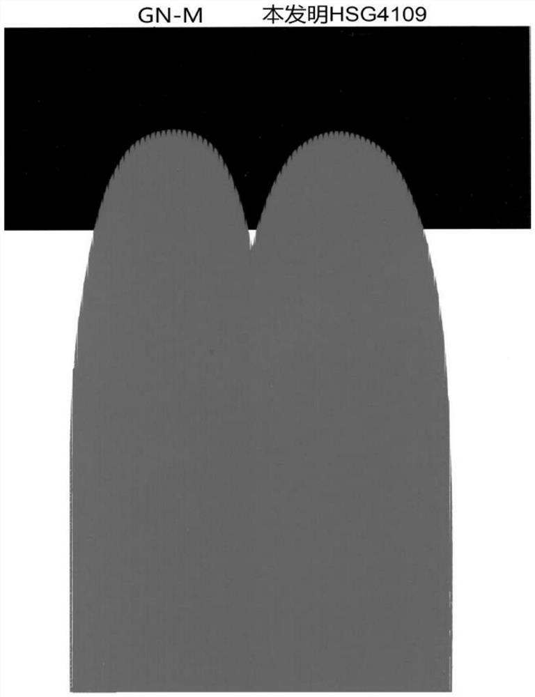 Preparation method of ultra-light bright green chromium oxide green pigment with low hexavalent chromium content