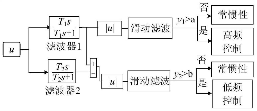 Cooperative control method and device of DC power grid, terminal and medium