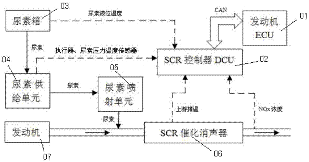 Method and device for detecting failure of urea injection system