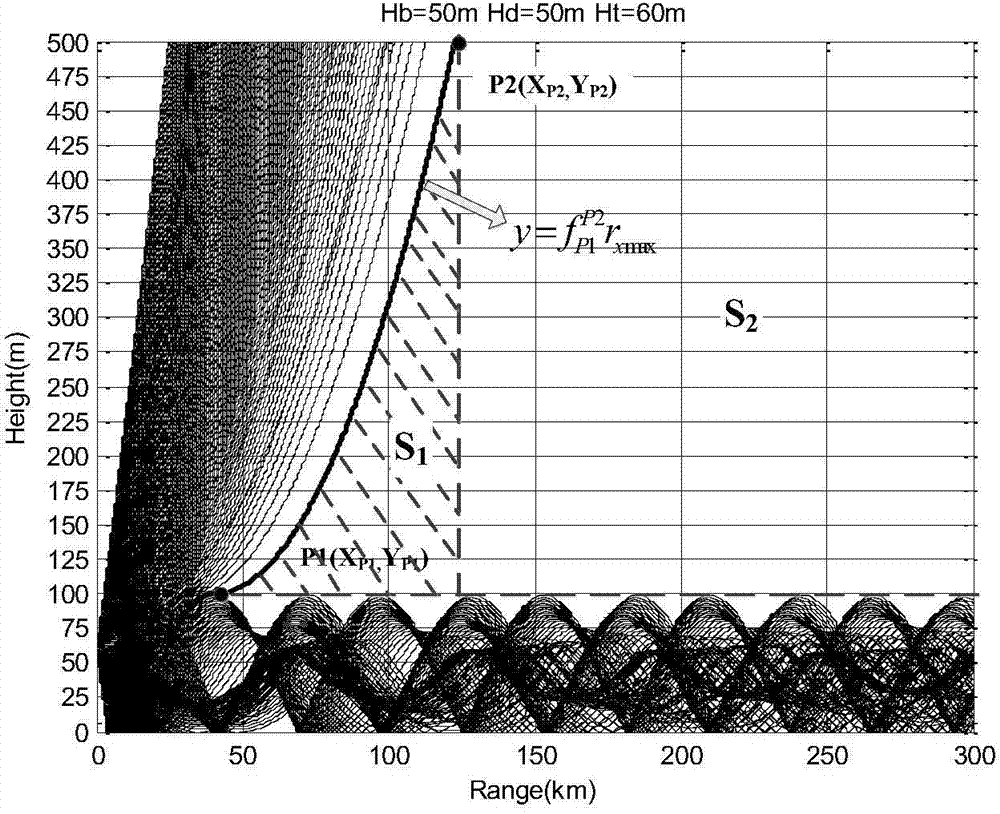 Method for determining surface waveguide dead zone information based on ray tracing