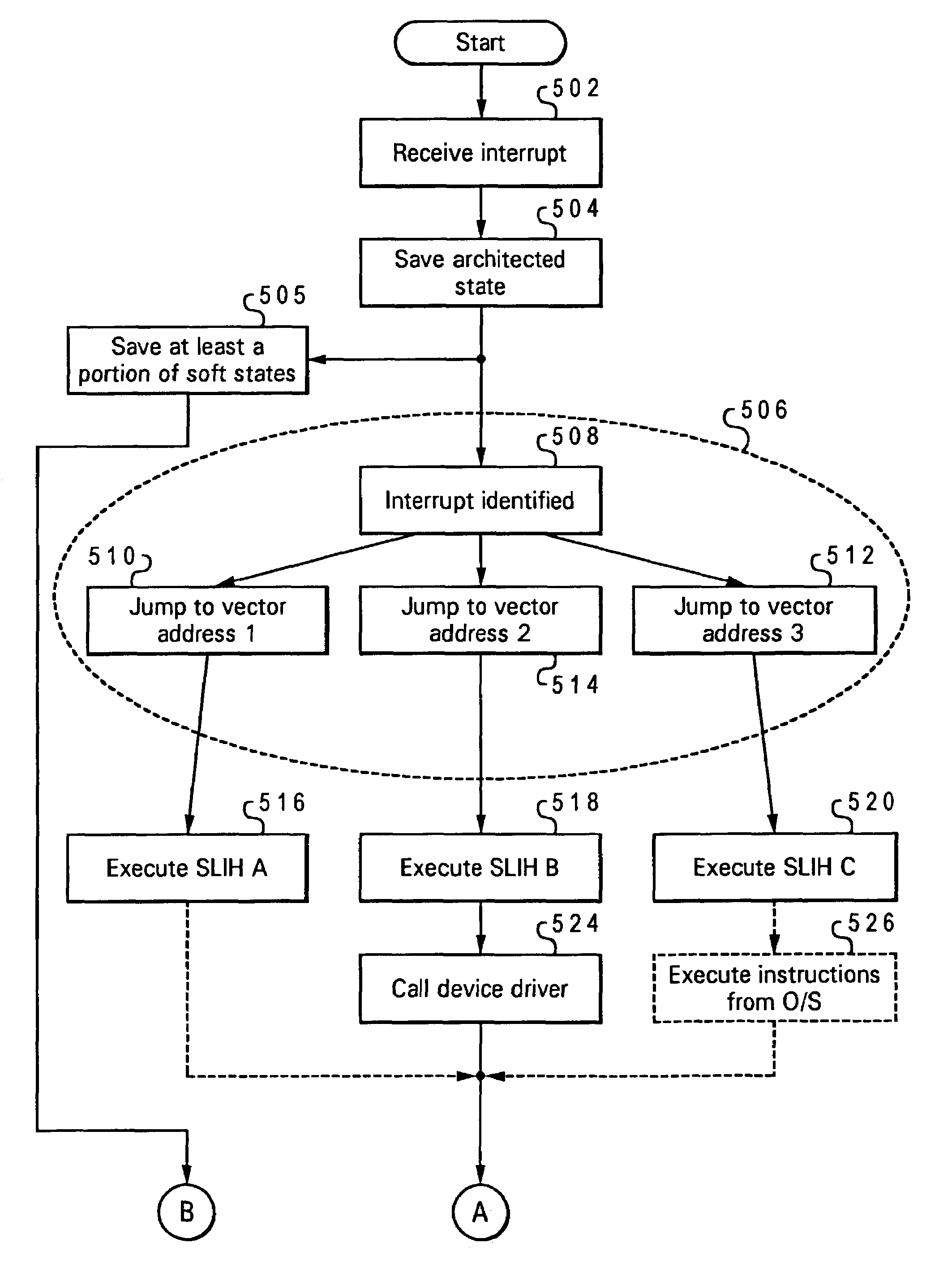 Cross partition sharing of state information