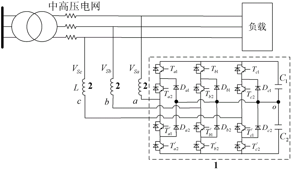 Feedforward decoupling control method based on three-phase two-arm tri-level active power quality compensator