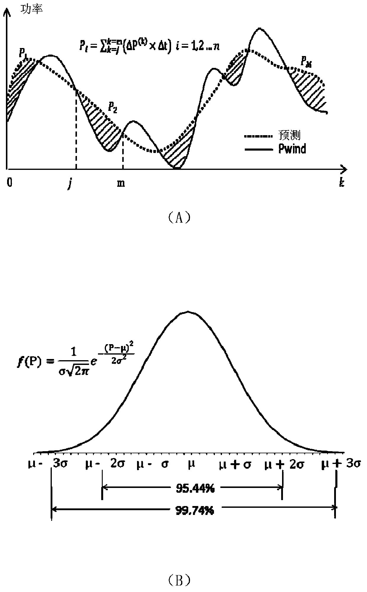 Wind farm operation control device and method