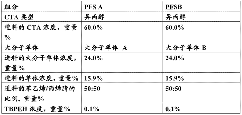 Polybutadiene-modified polymer polyol, foam prepared from polybutadiene-modified polymer polyol, and method for preparing same