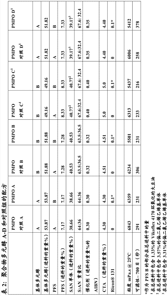 Polybutadiene-modified polymer polyol, foam prepared from polybutadiene-modified polymer polyol, and method for preparing same