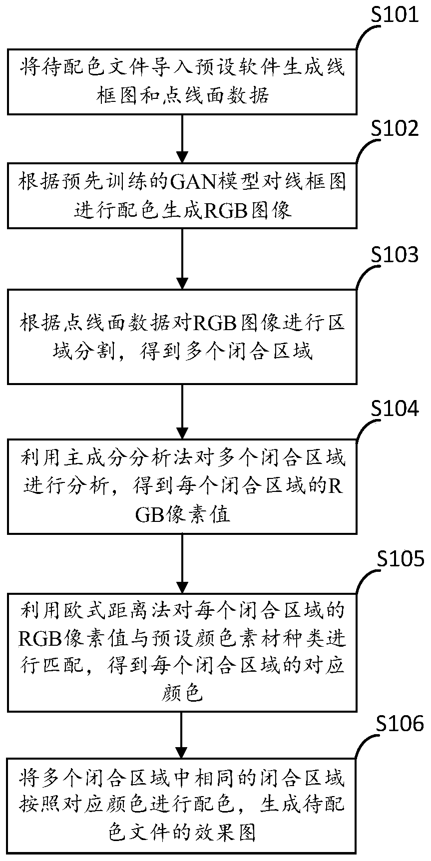 Color matching method and device and electronic equipment