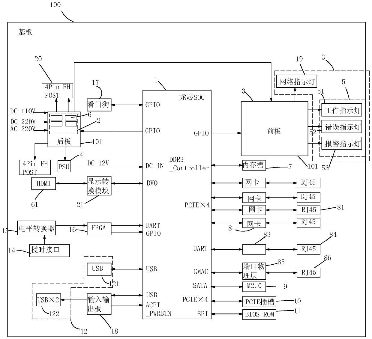 Power grid primary frequency modulation monitoring mainboard based on Loongson platform